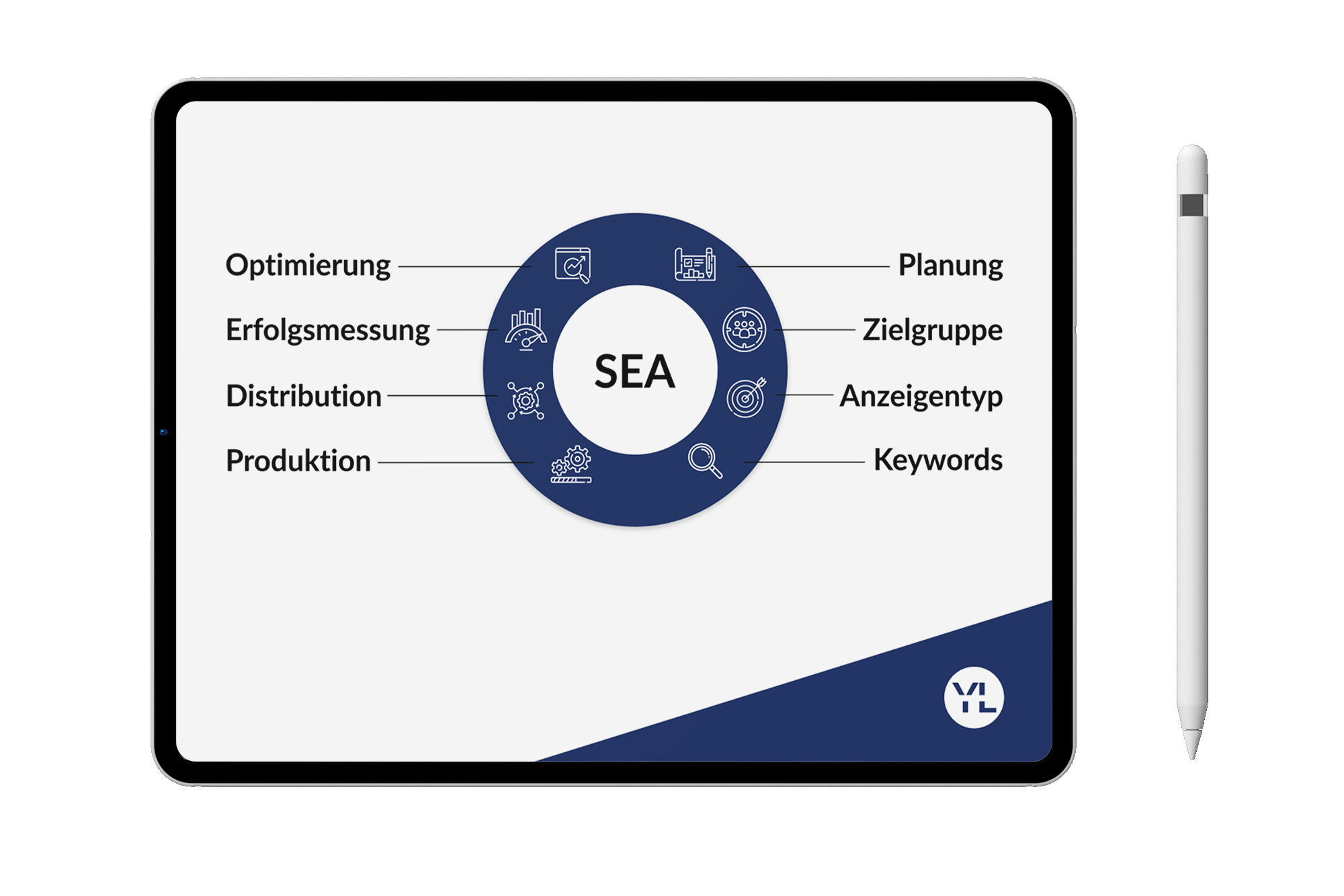SEA Strategie Rony Werbeagentur